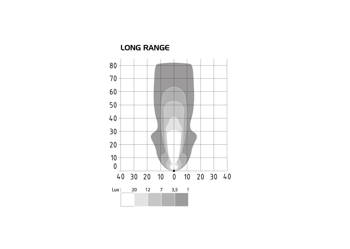 Faro da lavoro Compact LED 12/24V Lungo raggio